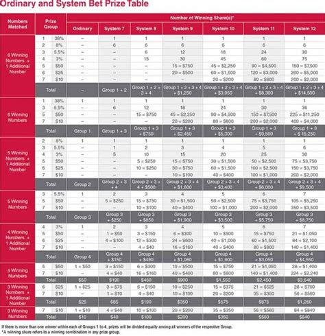 toto payout table|Singaporepools – Calculate Prize.